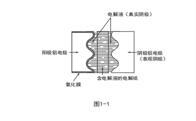 鋁電解電容器的原理